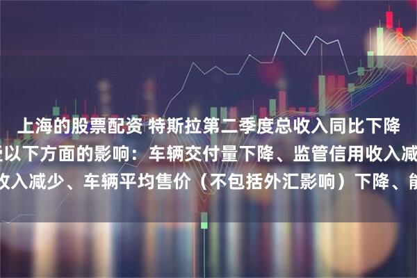 上海的股票配资 特斯拉第二季度总收入同比下降12%至225亿美元 受以下方面的影响：车辆交付量下降、监管信用收入减少、车辆平均售价（不包括外汇影响）下降、能源生产和存储收入下降